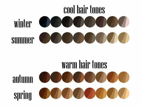 Hair Color Chart: Matching Hair Colors to Your Skin Tone (2023 Update ...